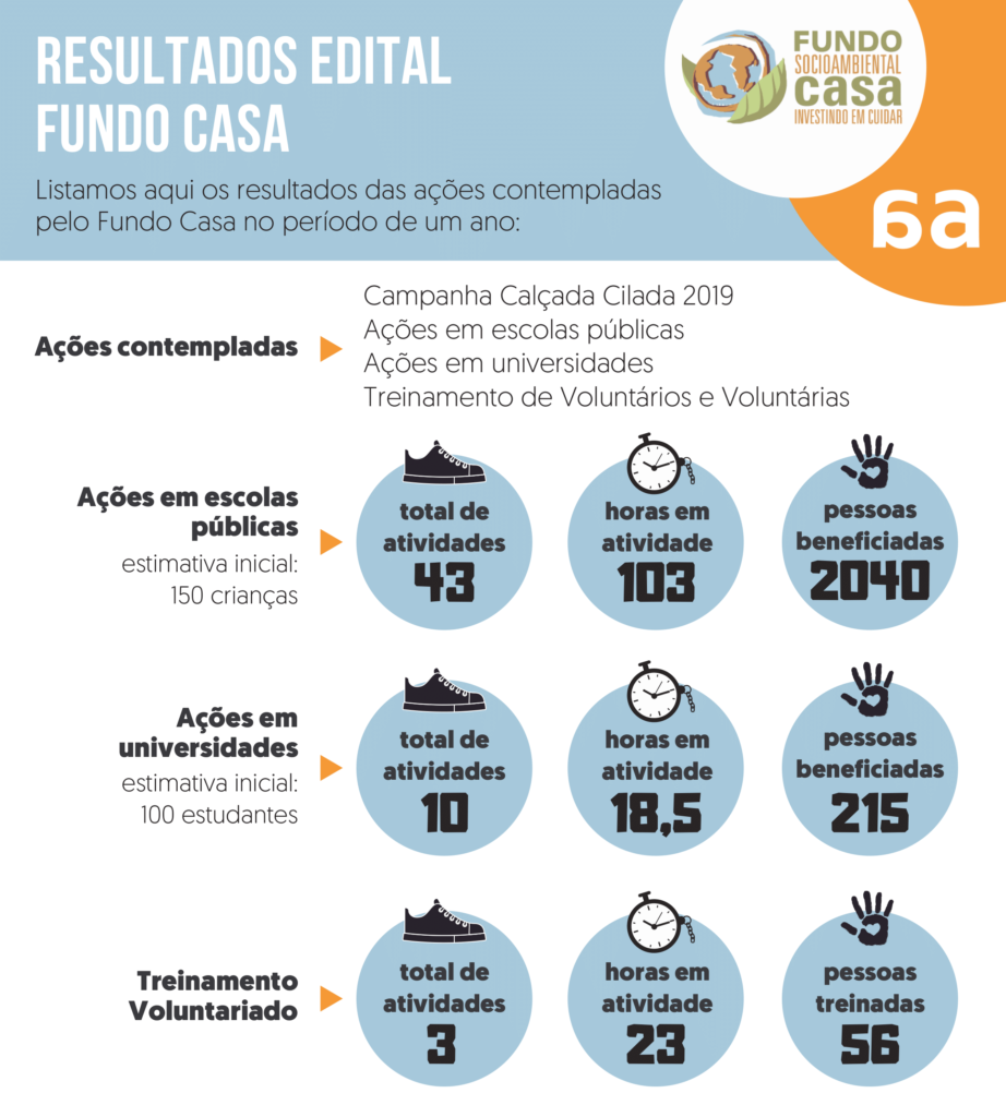 Infográfico Fundo Casa_Agosto 2019
